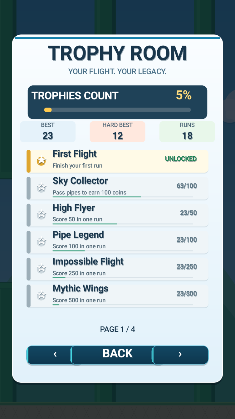 Fiipsy Bird trophy room showing achievements and progress